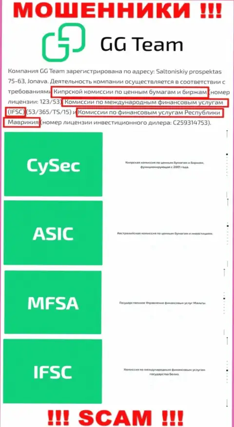 Регулятор - CySEC, точно также как и его подконтрольная организация ГГ-Тим Ком - это МАХИНАТОРЫ