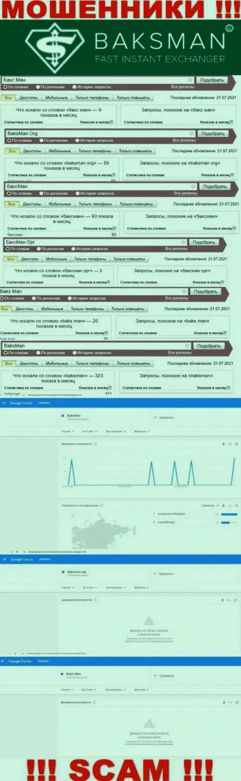 Данные сведения дают понять, сколько конкретно лохов интересовались internet мошенниками Бакс Мен