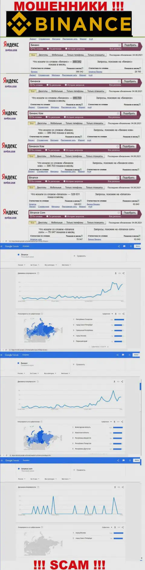Статистические показатели о запросах в поисковиках всемирной сети internet данных о компании Binance Com
