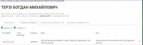 Терзи Богдан отбеливает имидж мошенников, информационный материал с сайта кларити-проект инфо
