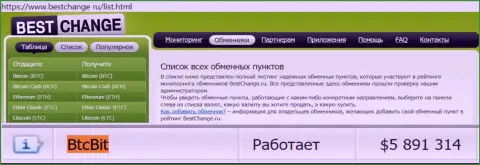 Надежность компании BTCBit подтверждается мониторингом онлайн обменнок - веб-ресурсом Bestchange Ru