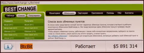 Мониторинг онлайн обменок Bestchange Ru у себя на сайте указывает на надежность online обменника BTCBit