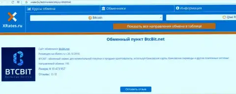 Сжатая информация об online-обменнике BTC Bit выложена на онлайн-сервисе иксрейтес ру