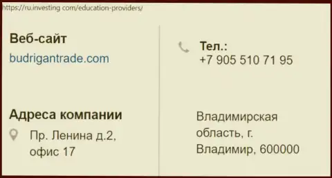 Место расположения и телефон обманщиков Будриган Трейд в РФ